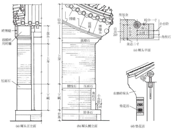 墀頭