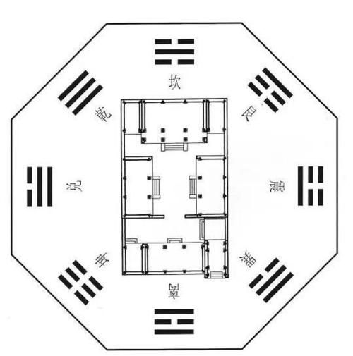 四合院風(fēng)水