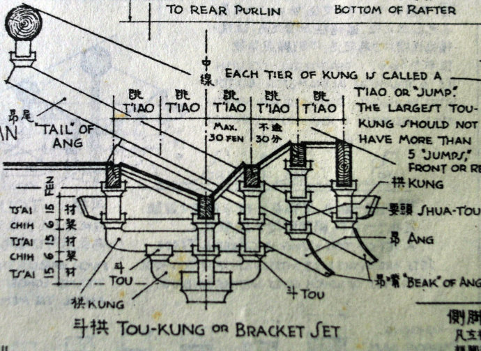 古建建筑設(shè)計裝修