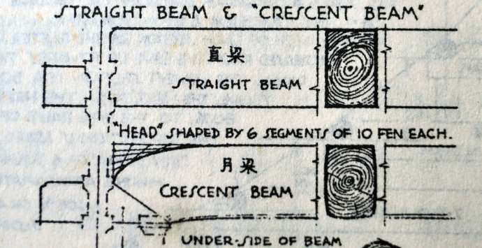 古建建筑設(shè)計裝修