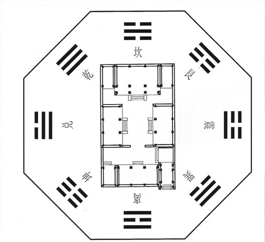 四合院風(fēng)水講究