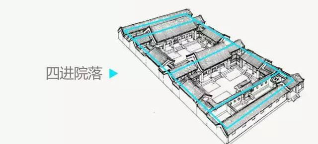 四進(jìn)院落