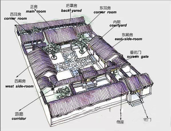 四合院