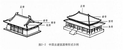 古建筑屋脊形式