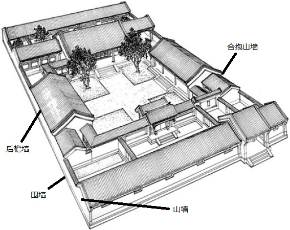 四合院外墻設(shè)計(jì)