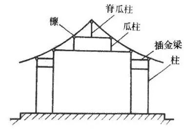 四合院設(shè)計