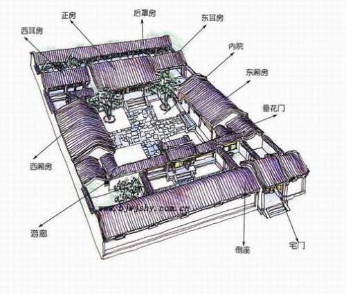 四合院的結(jié)構(gòu)和布局
