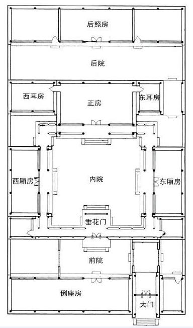 三進四合院