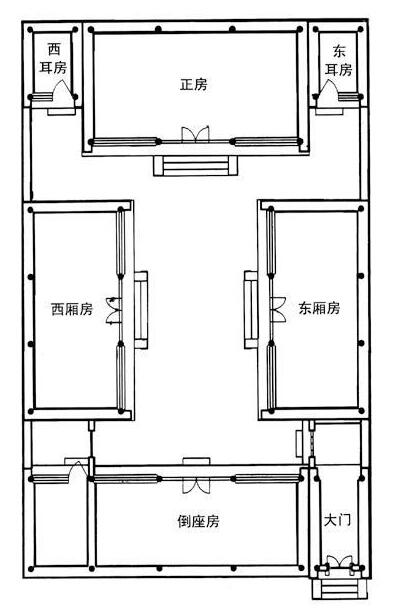 中國(guó)古建筑之四合院