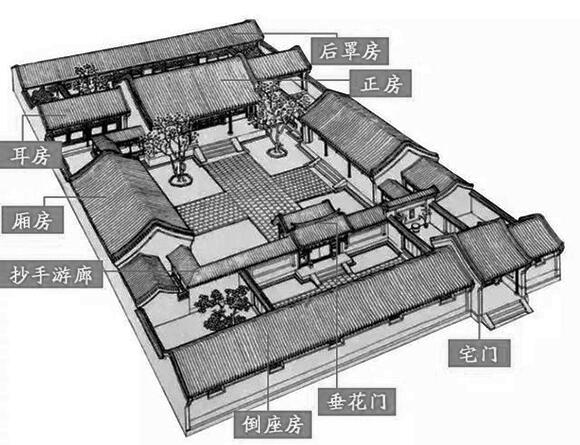 中國(guó)古建筑之四合院