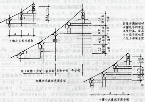 舉架