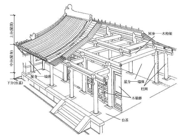 四合院房屋